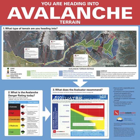 New avalanche signage for the backcountry
