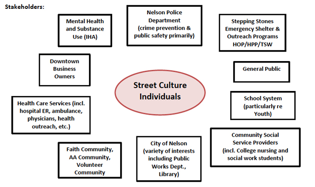 One-stop drop-in-centre lauded by Street Culture Working Group as part of street solution