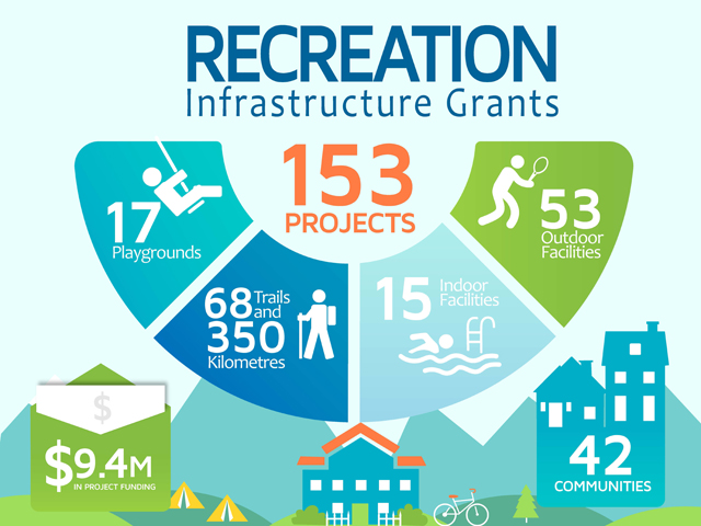 Nelson Tennis Club receives major contribution from CBT Recreation Infrastructure Grant Program