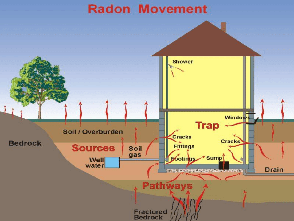 Take steps towards a healthier life – test for radon today