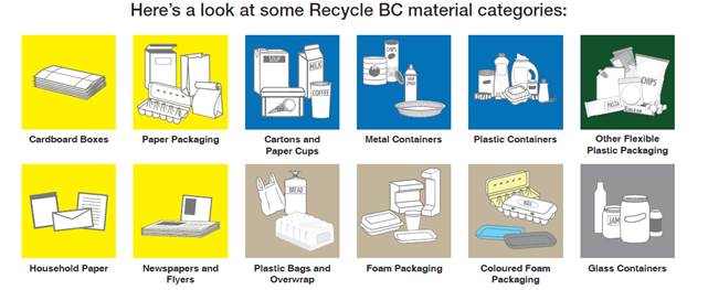 New RDCK Recycling Program aims to increase recyclability by combating contamination