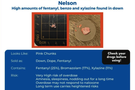 Interior Health issues DRUG ALERT for Nelson