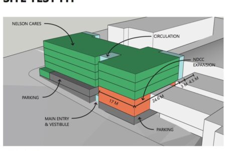 New affordable housing project proposed for Front Street beside NDCC